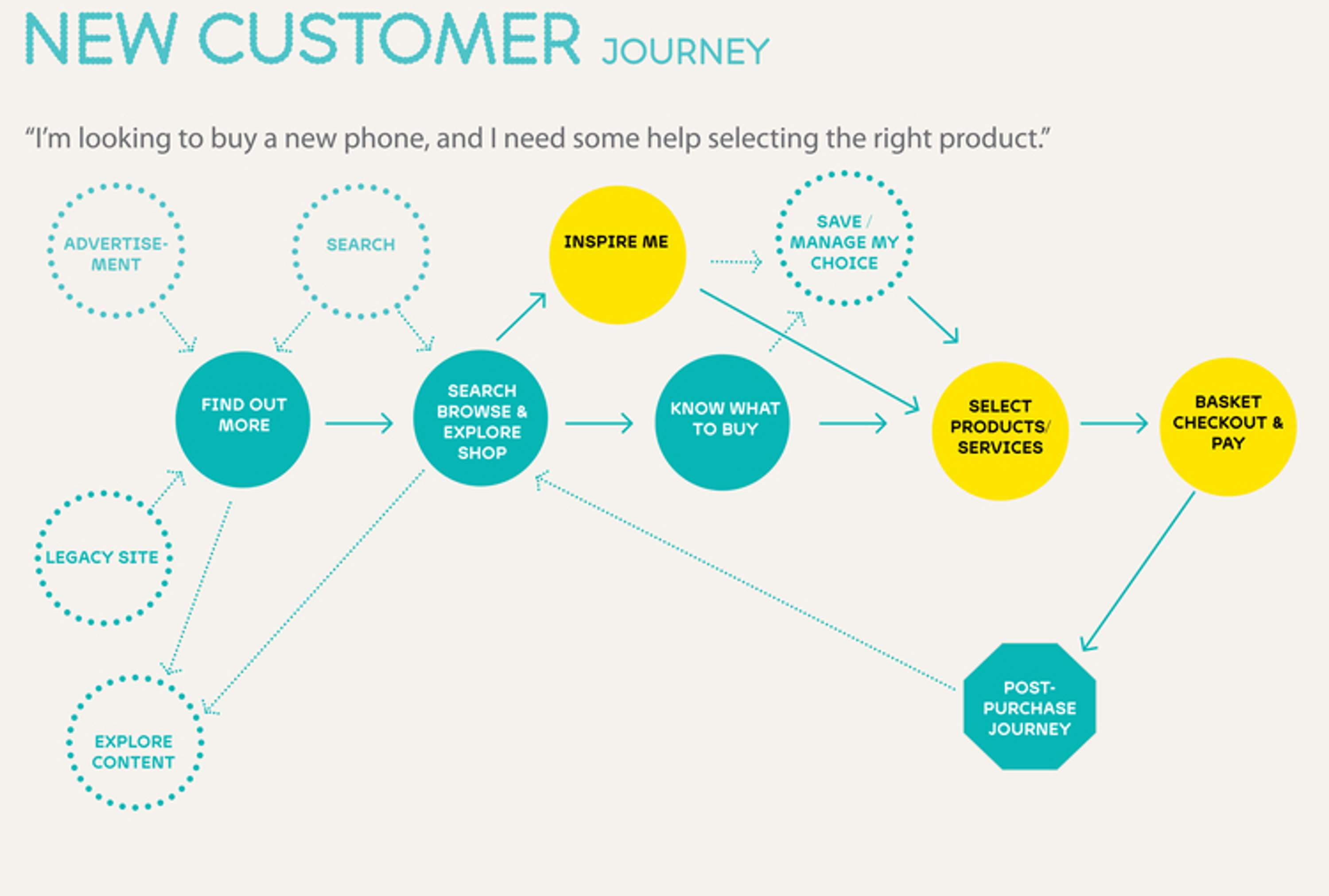 EE brand launch by Jen Heazlewood