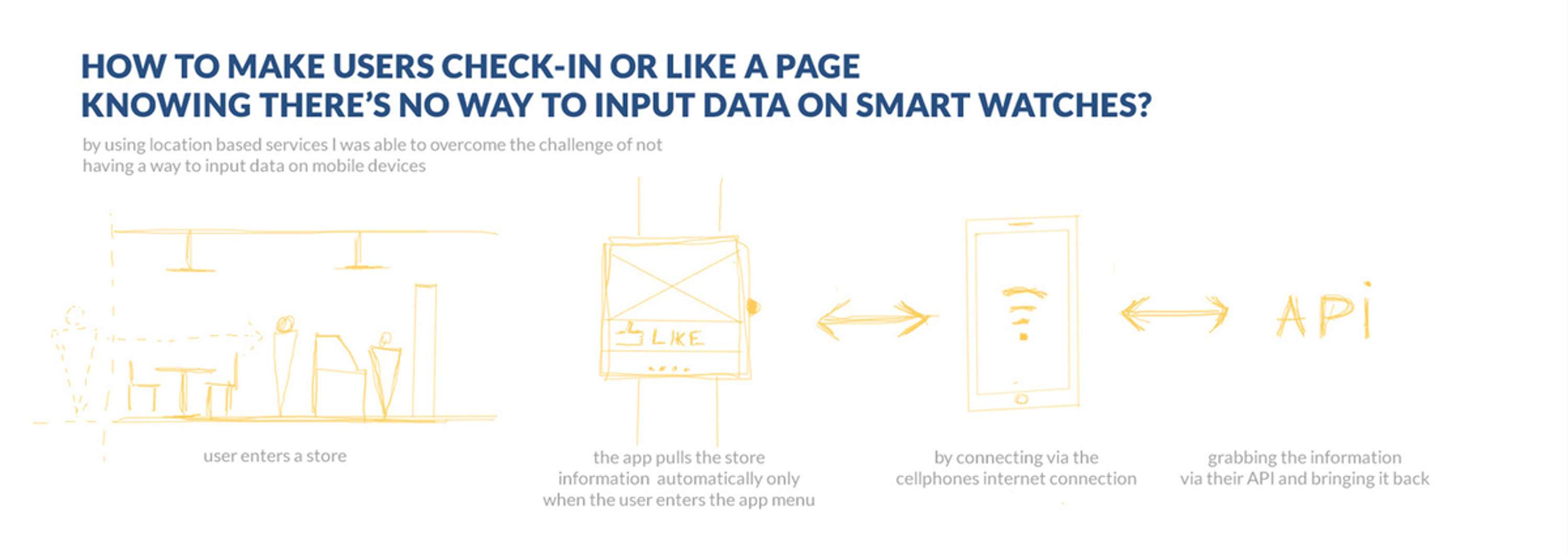 Facebook - Smart watch app concept by Gradinar Razvan