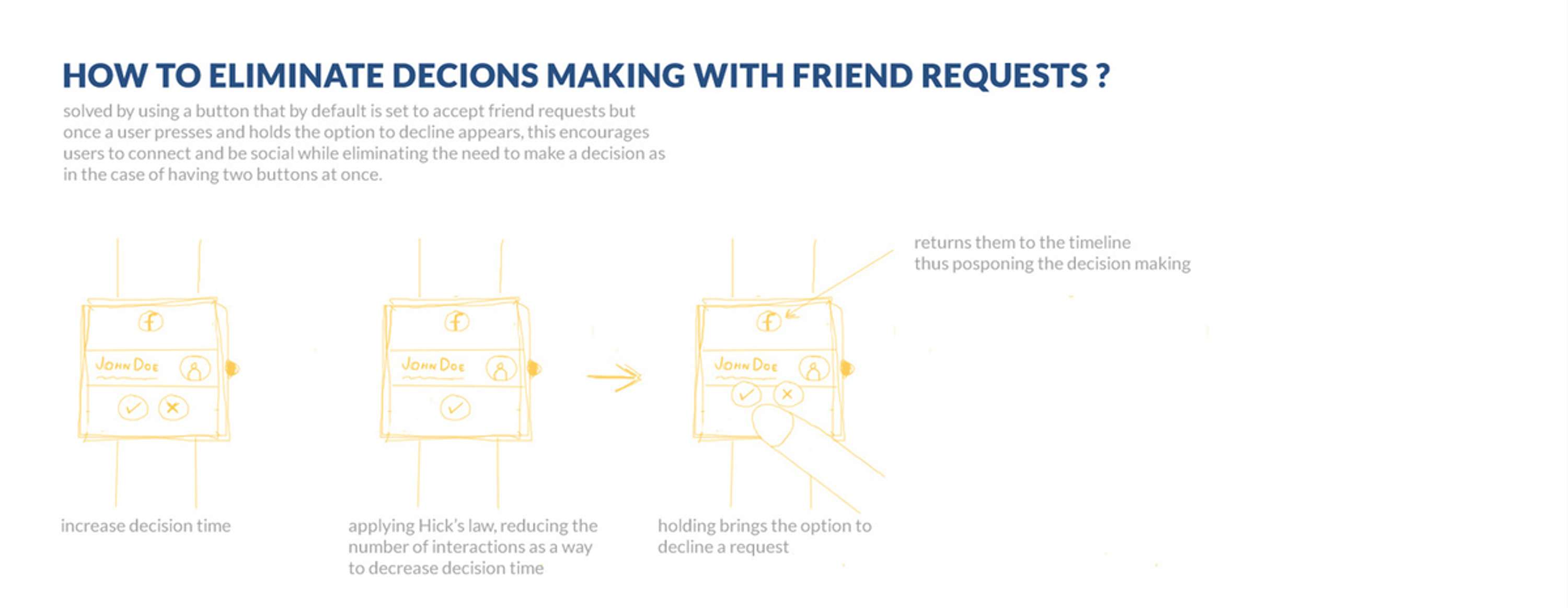 Facebook - Smart watch app concept by Gradinar Razvan