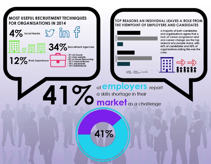 infographic by DesignStudioPeople