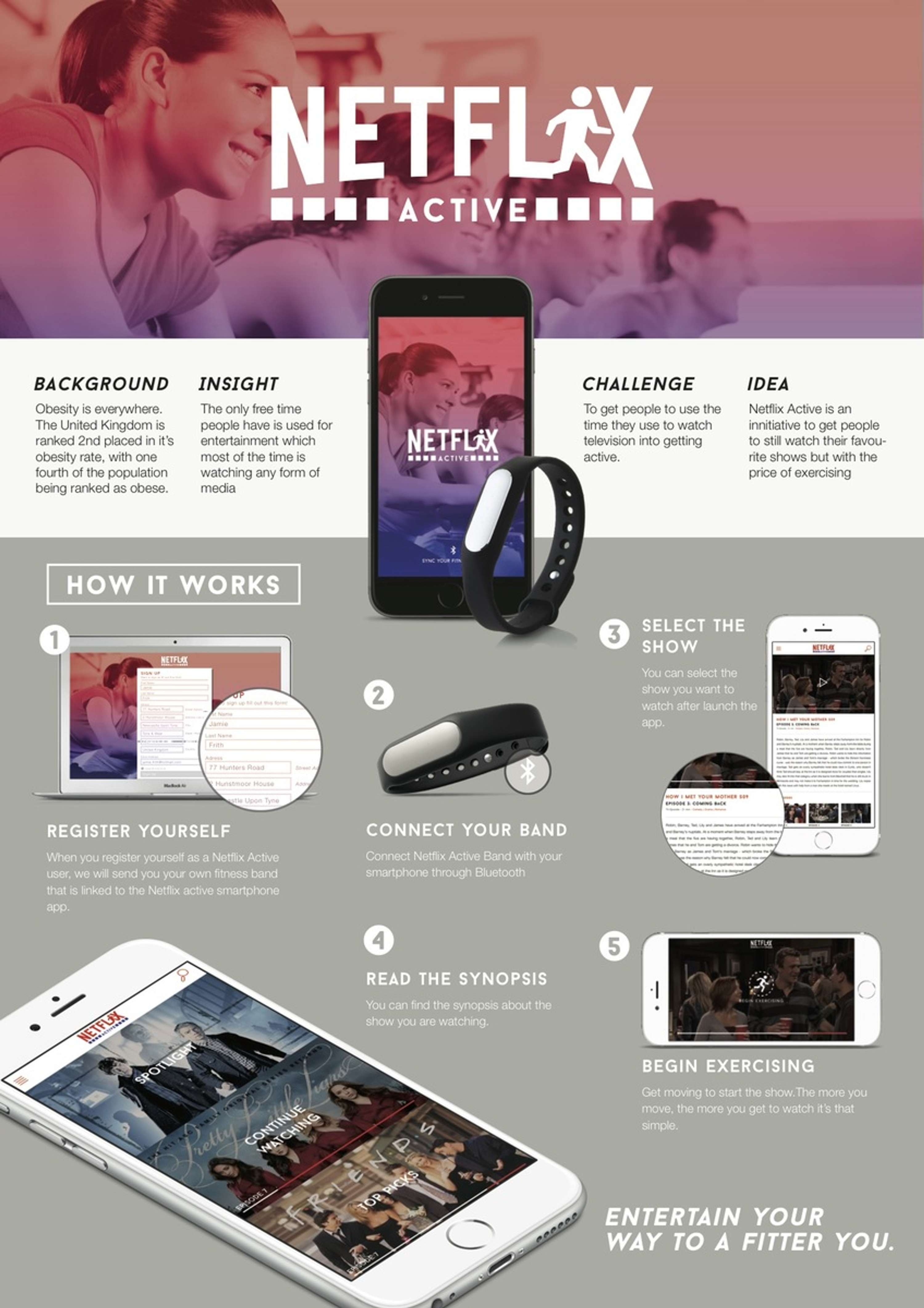 Netflix Active by mavis ong